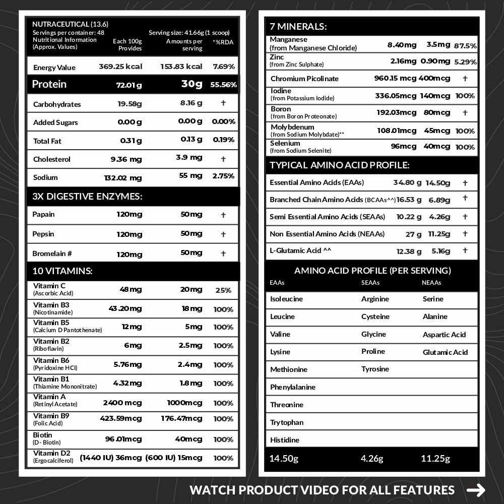 Carbamide Forte Whey Isolate Protein Powder - With Added Multivitamin & Minerals - Alphonso Mango - 2Kg