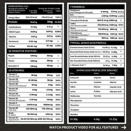 Carbamide Forte Whey Isolate Protein Powder - With Added Multivitamin & Minerals - Alphonso Mango - 2Kg