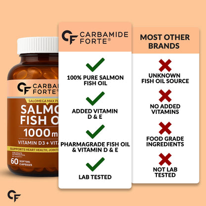 Omega 3 Fish Oil 1000mg with Vitamin D & E – Salmon Fish Oil Softgels (60 Count)