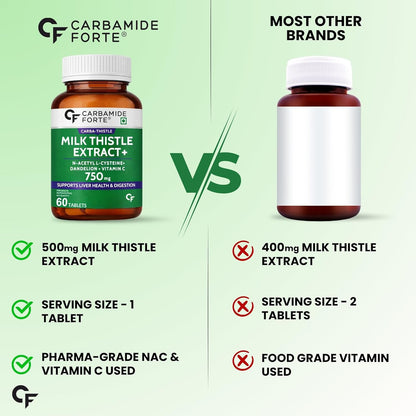 Milk Thistle Tablets with NAC, Dandelion & Vitamin C - 60 Tablets