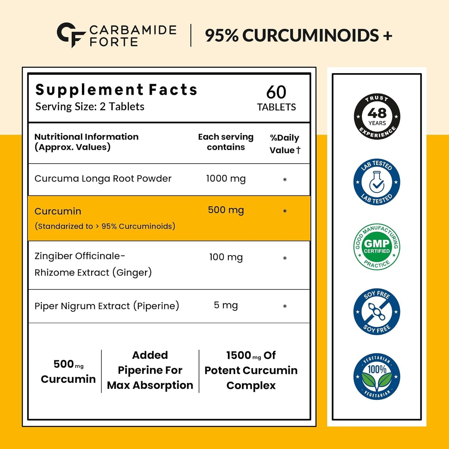 Curcumin 95% + Piperine 10 mg | 60 Veg Tablets