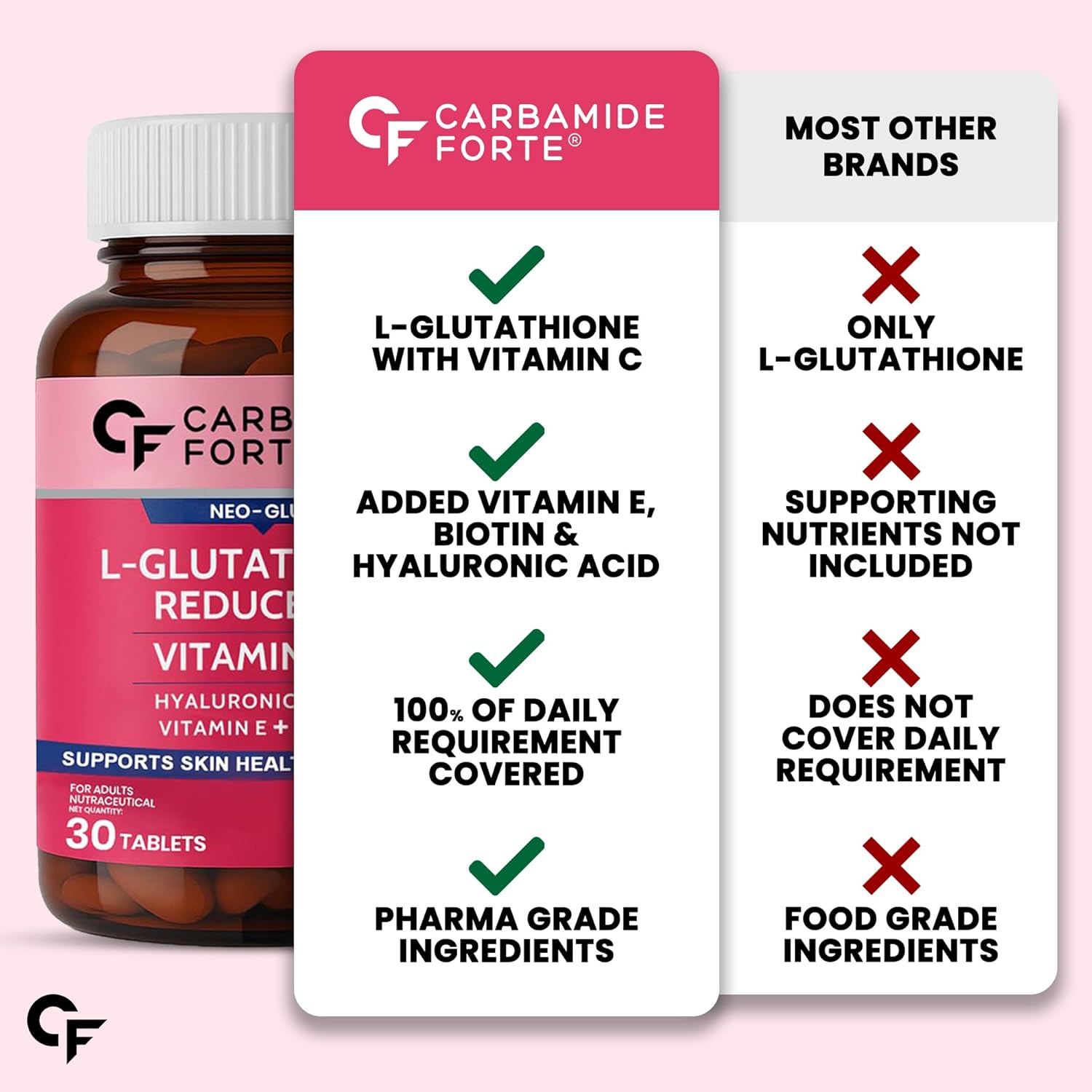 L-Glutathione Reduced+ | 500 mg for Skin Carbamide Forte L-Glutathione Reduced+ | 500 mg for Skin Carbamide Forte