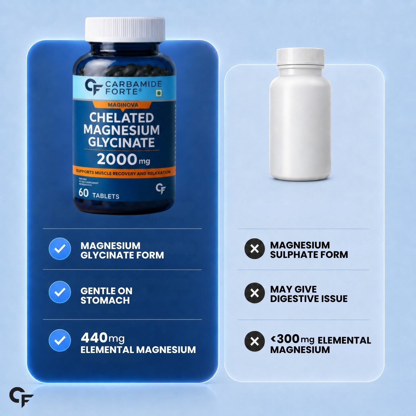 Chelated Magnesium Glycinate 2000 mg | Muscle Recovery & Sleep Support