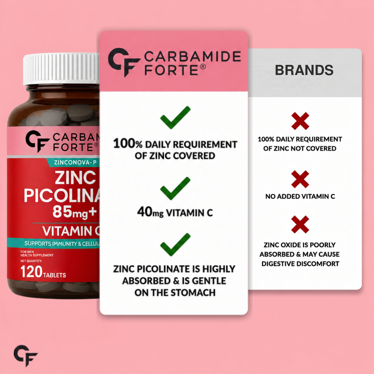 Zinc Picolinate with Vitamin C - 120 Tablets - Carbamide Forte