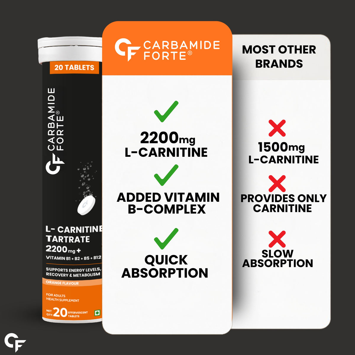 L-Carnitine Effervescent 2200mg with B-Complex Vitamins | Orange Flavour | 40 Tablets