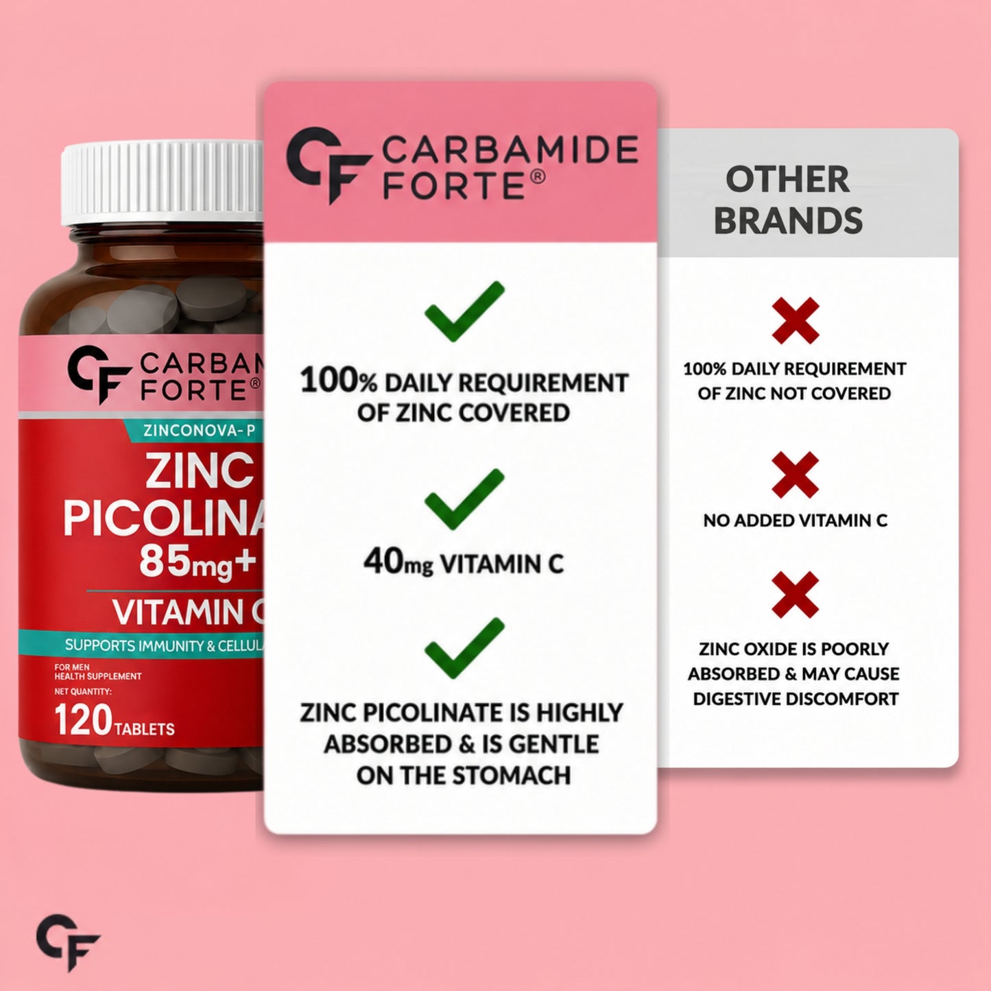 Zinc Picolinate with Vitamin C - 120 Tablets