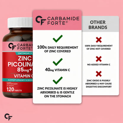 Zinc Picolinate with Vitamin C - 120 Tablets