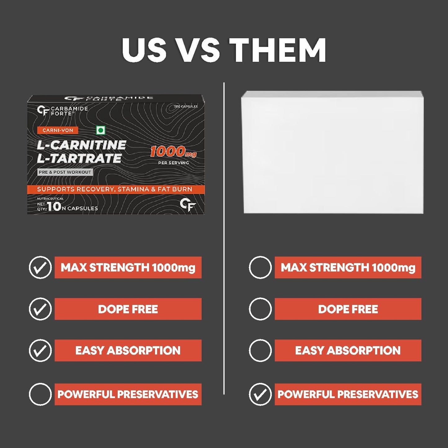L-Carnitine 1000 mg for Active Lifestyles & Training Support | 10 Capsules