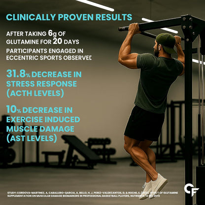Carbamide Forte L Glutamine Powder 5000mg | L Glutamine Supplement for Men | Post Workout Muscle Recovery Supplements for Men - Unflavoured - 250 grams