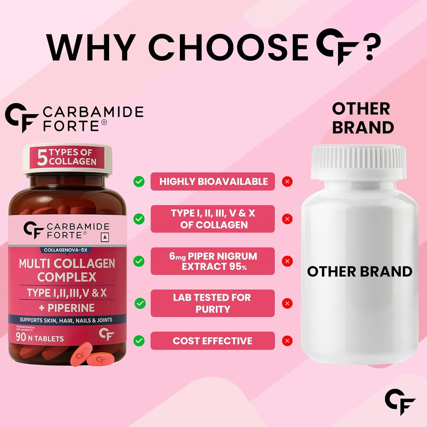 Carbamide Forte Multi Collagen Supplements for Women & Men | Hydrolyzed Peptides With 5 Types of Collagen Powder Supplements for Skin & Joint Support- 90 Tablets