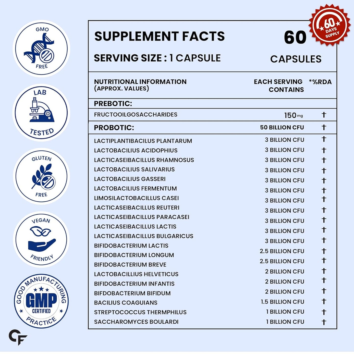 Carbamide Forte Probiotics Supplement 50 Billion CFU Gut Health Supplements with Probiotic | Gut Cleanse with Prebiotics and Probiotics – 60 Capsules