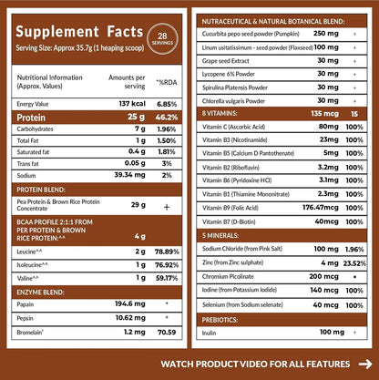 Carbamide Forte Vegan Protein Powder - Plant Based Protein Powder with Multivitamin, Minerals, Superfoods, Pea Protein, Digestive Enzymes | Plant Protein Powder Cafe Mocha Flavour - 1Kg