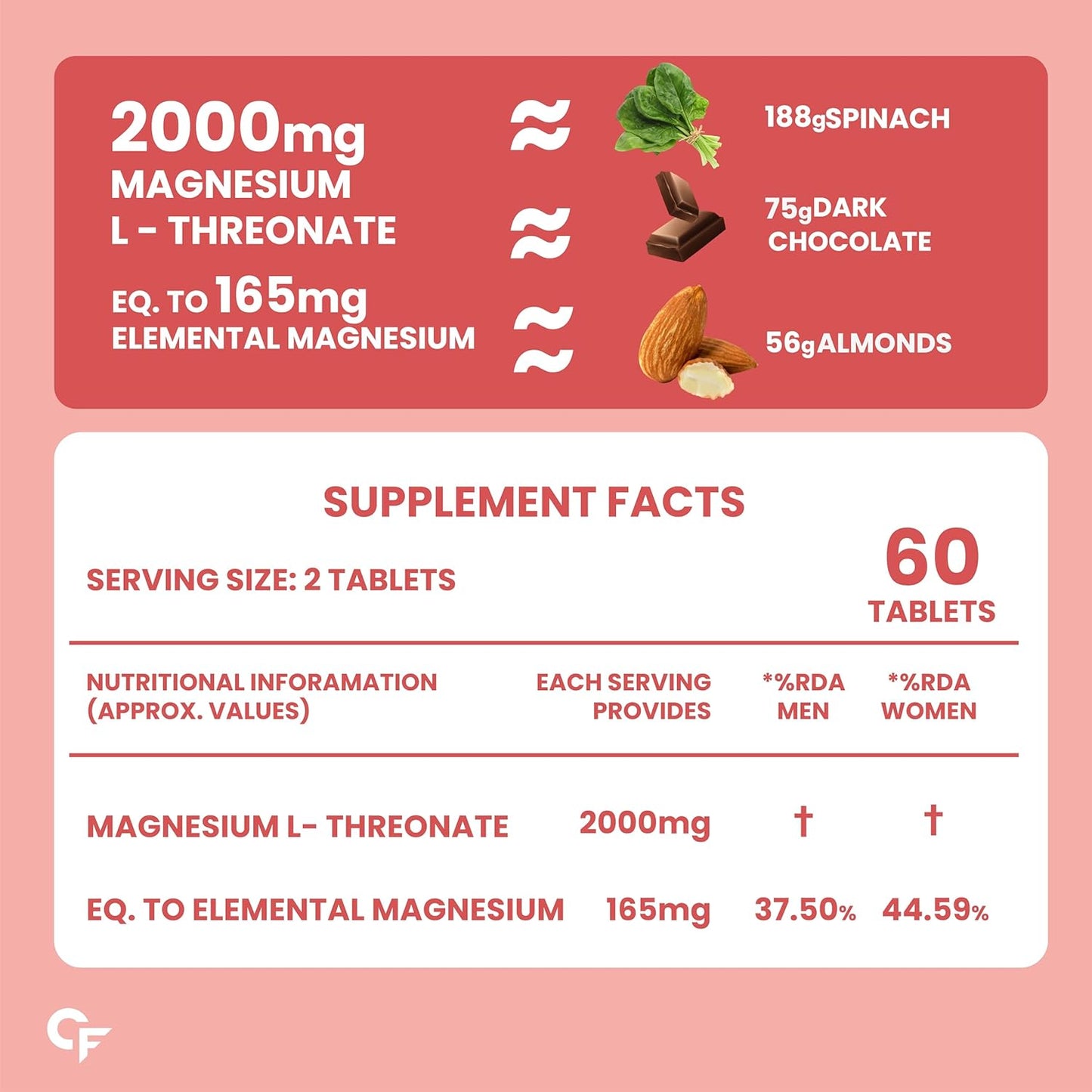 Magnesium L-Threonate Supplement – 2000 mg 60 Tablets