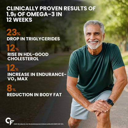 Omega 3 Fish Oil 1000mg with Vitamin D & E – Salmon Fish Oil Softgels (60 Count)