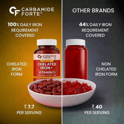Carbamide Forte Chelated Iron with Vitamin C, B12, Folic Acid and Zinc - 100 Tablets
