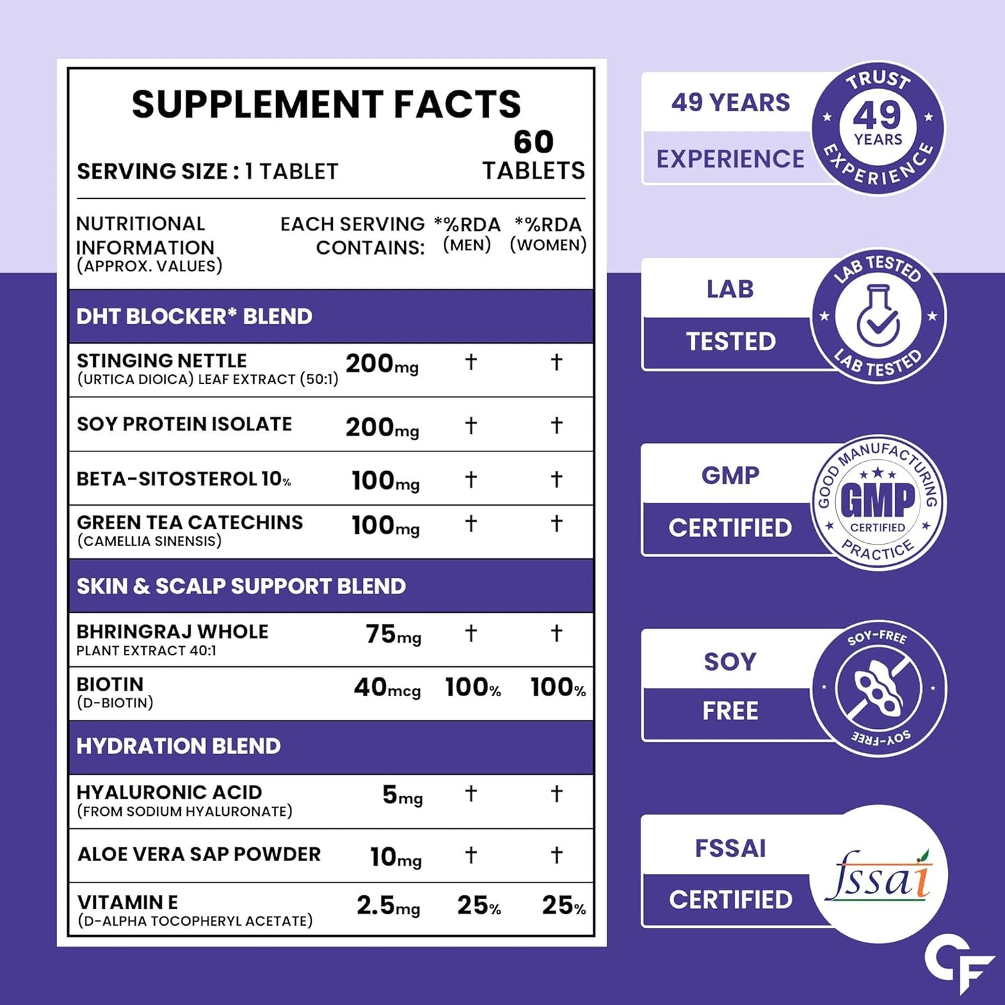 DHT Blocker with Biotin Tablets | Hair Growth Supplement for Men & Women | 60 Tablets