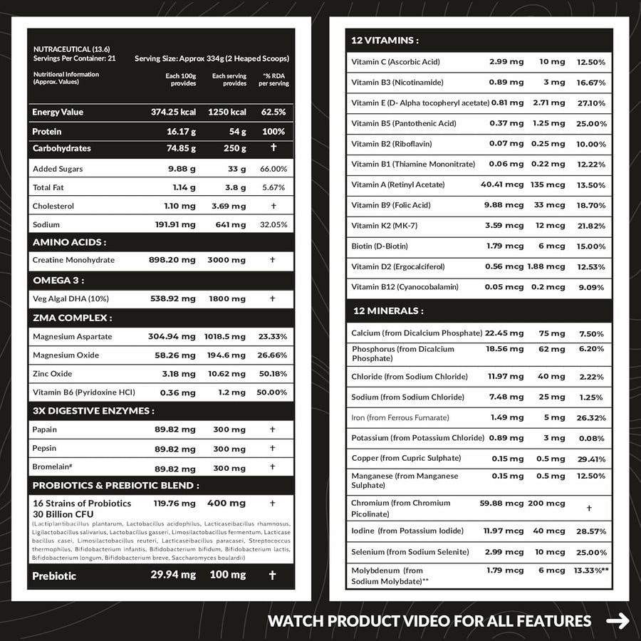 Carbamide Forte Mass Gainer with 54g Protein, 250g Carbs, Multivitamin, ZMA & Creatine 3g - Belgian Chocolate Flavour Weight Gainer - 7kg, powder, 1 count, 21 Servings