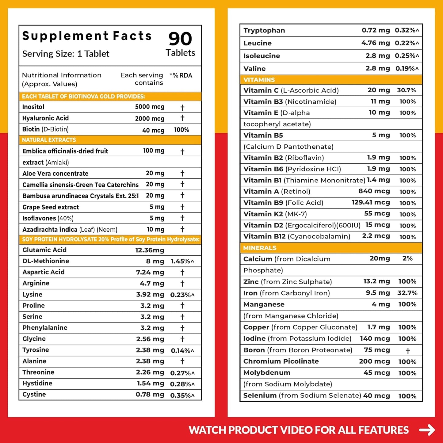 Carbamide Forte Biotin Tablets for Hair Growth | Biotin Supplement with 50 Multivitamin Ingredients for Women & Men | Hair Supplements for Women & Men | Hair Growth Tablets - 90