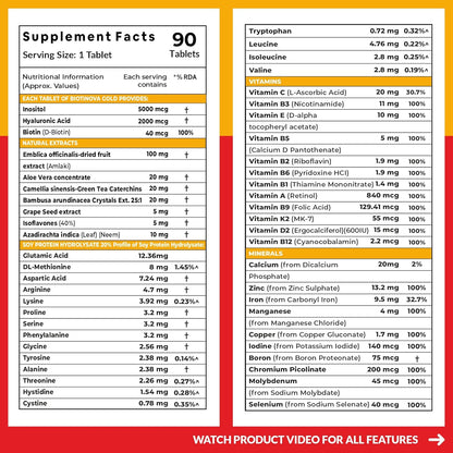 Carbamide Forte Biotin Tablets for Hair Growth | Biotin Supplement with 50 Multivitamin Ingredients for Women & Men | Hair Supplements for Women & Men | Hair Growth Tablets - 90