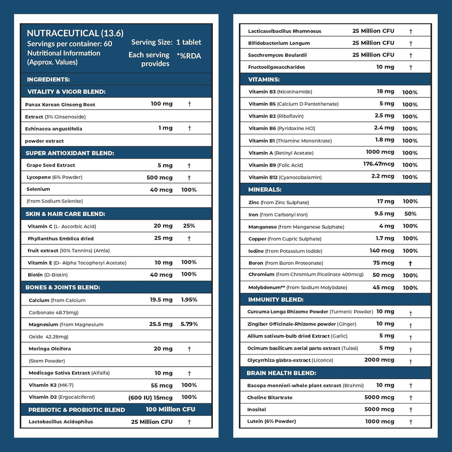 Carbamide Forte Multivitamin for Men & Women with 34 Ingredients - 60 Tablets