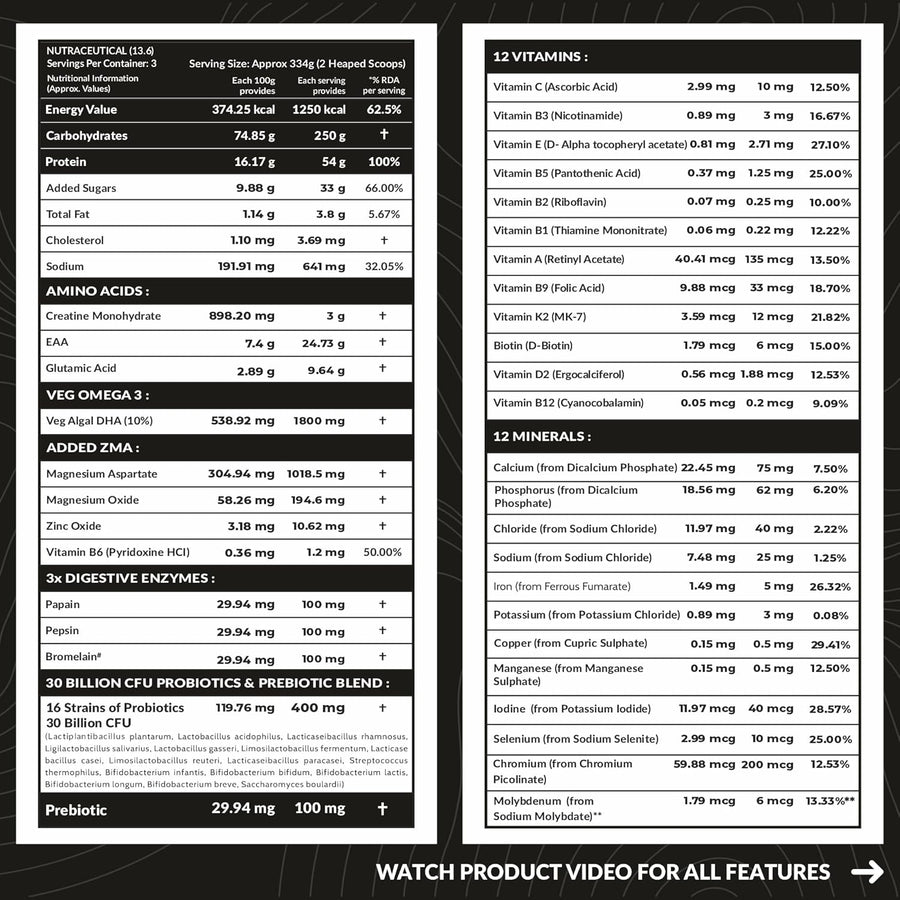 Carbamide Forte Mass Gainer with 54g Protein, 250g Carbs, Multivitamin, ZMA & Creatine 3g - Weight Gainer for Men & Women - Vanilla Banana Flavour - 1kg