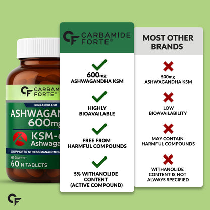Ashwagandha – KSM66 600 mg (60 Tablets)