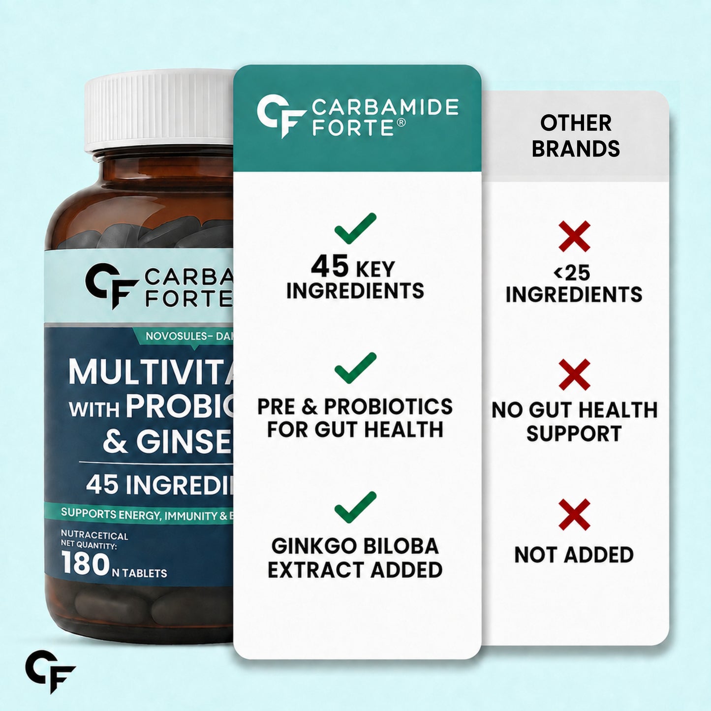 Carbamide Forte Multivitamin Tablets for Men | Multivitamin for Men with Vitamins & Minerals | Daily Energy & Immunity Support | 180 Tablets
