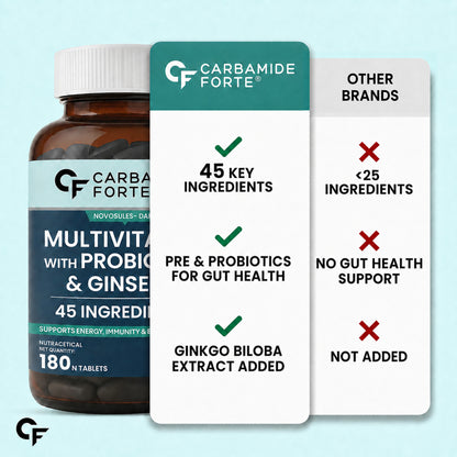 Carbamide Forte Multivitamin Tablets for Men | Multivitamin for Men with Vitamins & Minerals | Daily Energy & Immunity Support | 180 Tablets