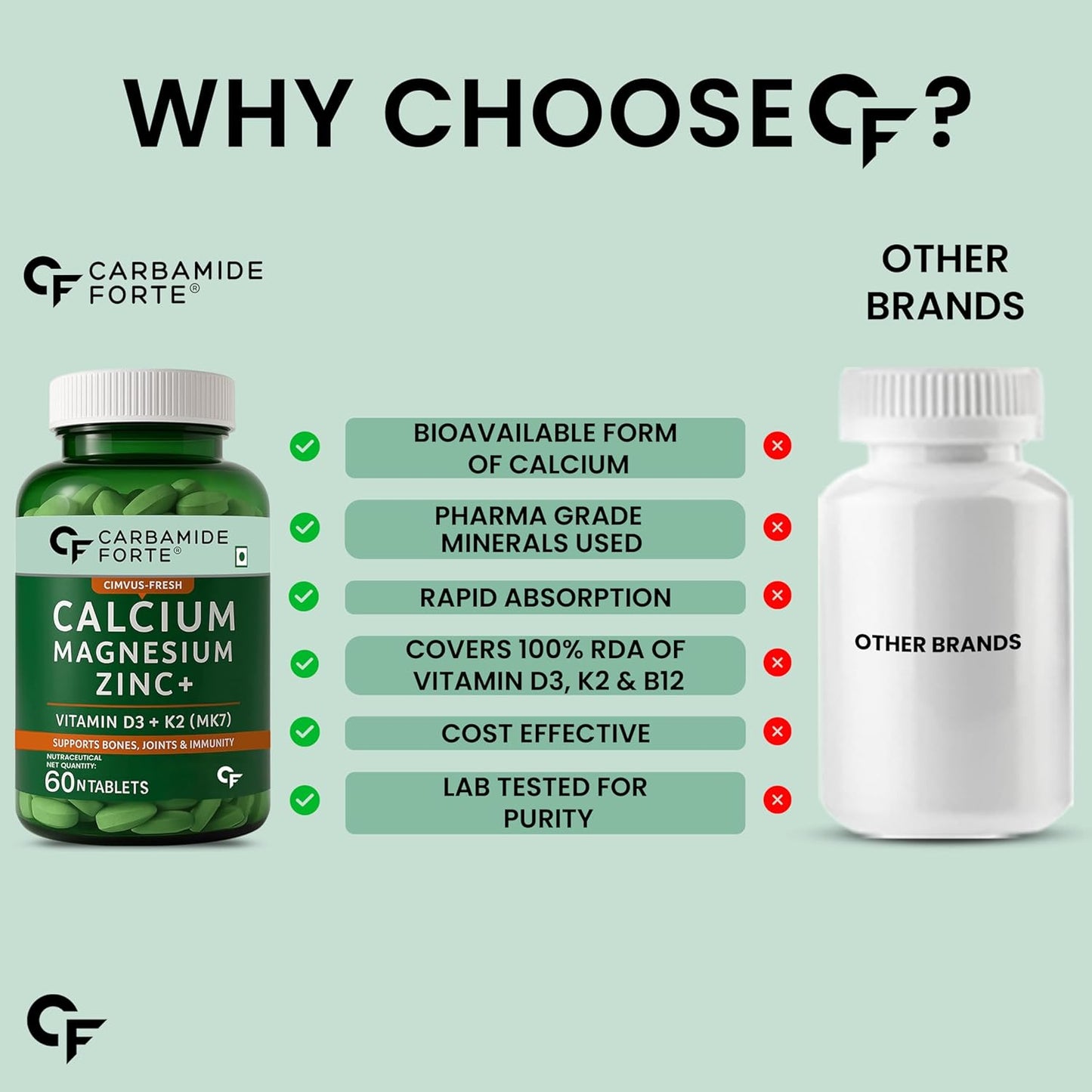 Calcium Magnesium Zinc Tablets – For Bone & Joint Support