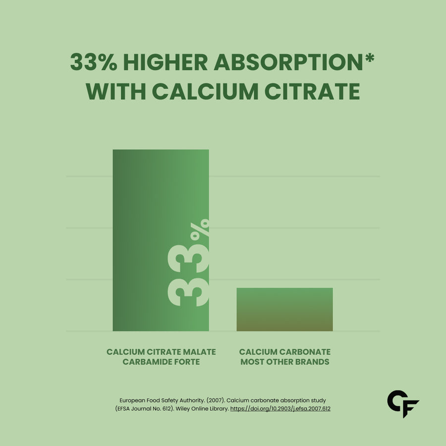 Carbamide Forte Calcium Tablets for Women & Man | Calcium Magnesium Zinc Tablets | Calcium Supplements for Men with Calcium Citrate, Calcium Tablet with Vitamin K2 MK7 & Vitamin B12 - Bone Health & Joint Support - 120 Calcium Tablets for Man