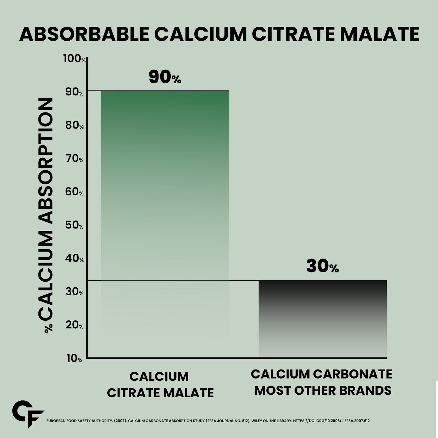 Calcium Magnesium Zinc Tablets – For Bone & Joint Support (60 Tablets)