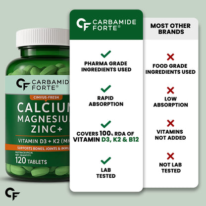 Calcium Magnesium Zinc Tablets – For Bone & Joint Support (60 Tablets)