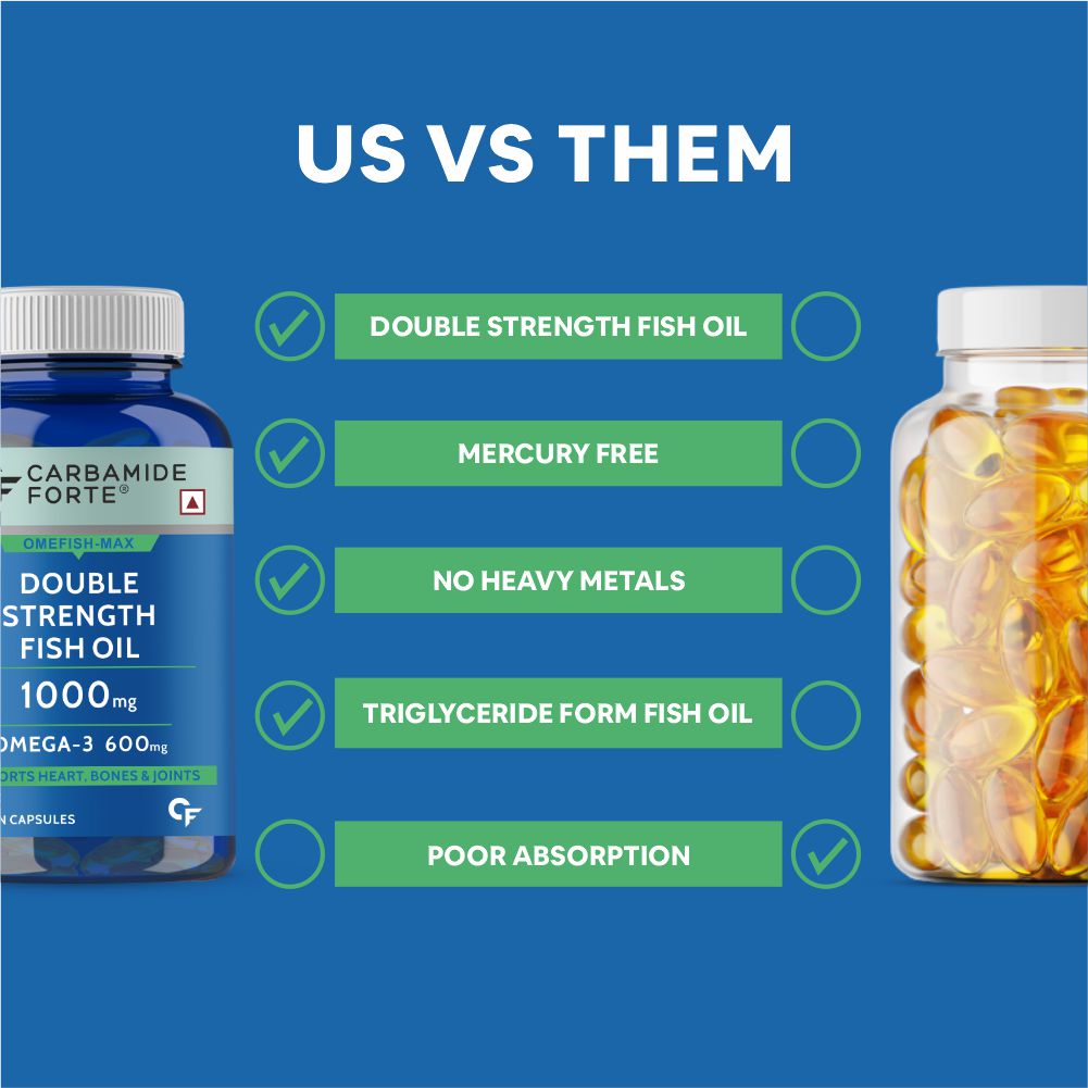Carbamide Forte Double Strength Fish Oil 1000mg with Omega 3 600mg -60 Capsules