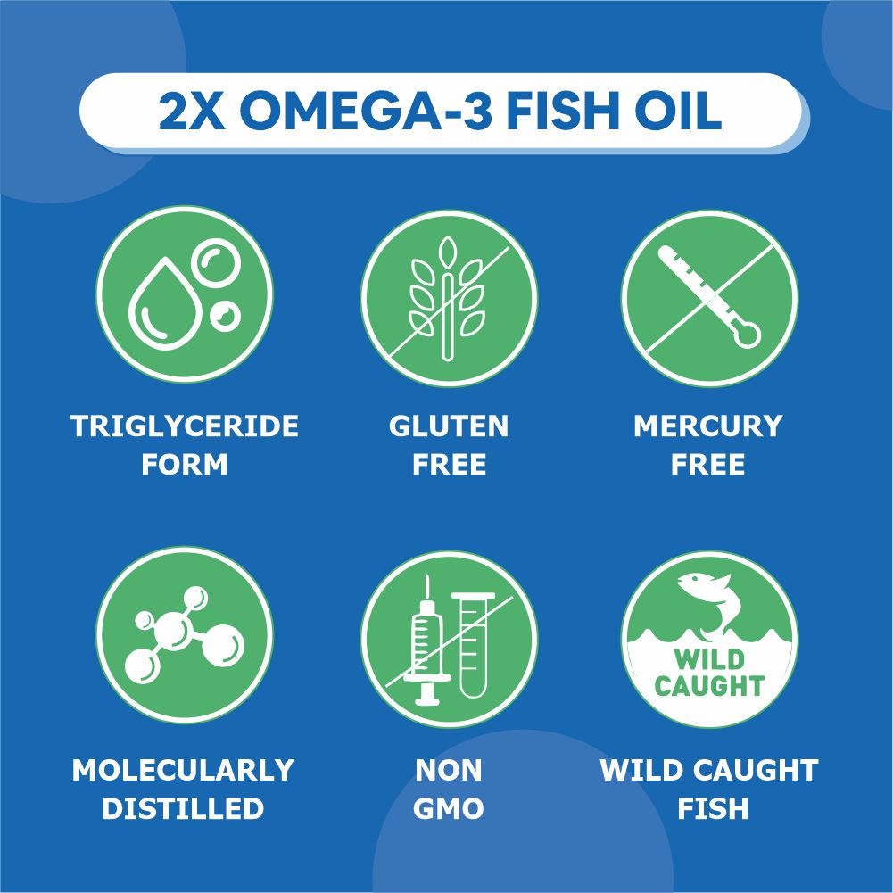Carbamide Forte Double Strength Fish Oil 1000mg with Omega 3 600mg -60 Capsules