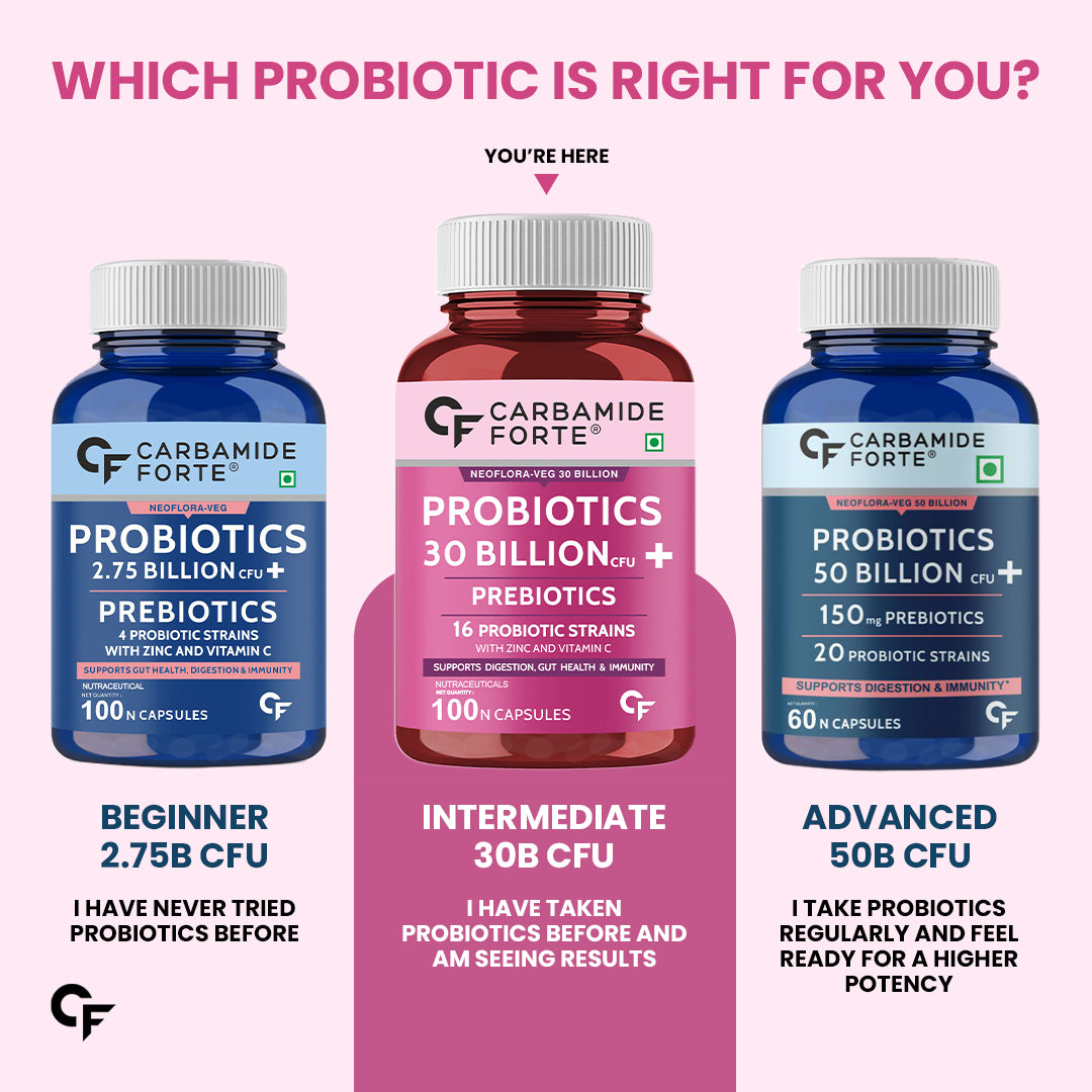 Carbamide Forte 30 Billion Probiotics Supplement | Gut Cleanse Detox | Gut Health Supplement with Prebiotics and Probiotics | Lactobacillus Reuteri 100 Veg Capsules for Men & Women