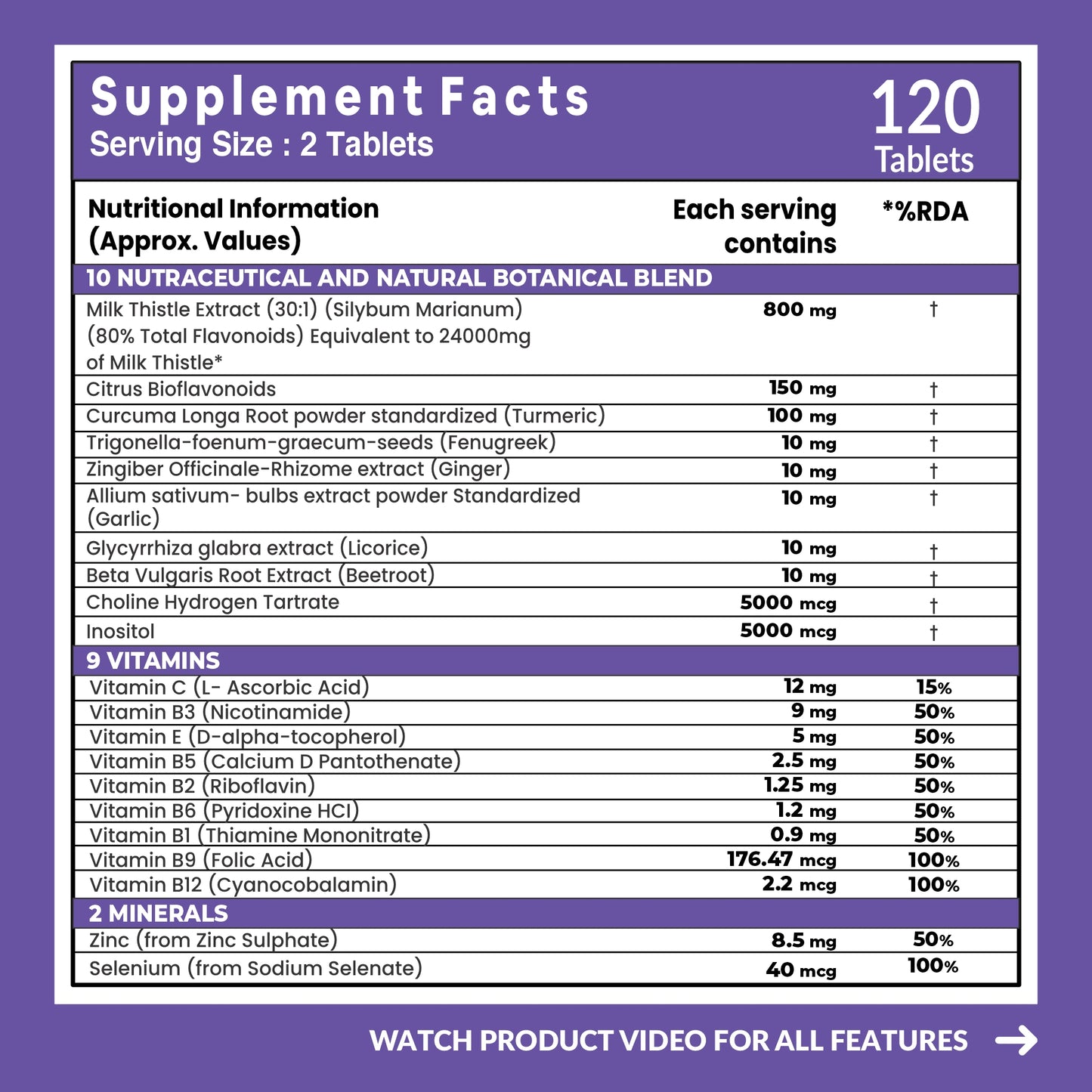 Carbamide Forte Liver Detox Supplement with Milk Thistle Extract 800mg (30:1) | Added Multivitamins & Amino Acid | Liver Support Supplement –120 Veg Tablets