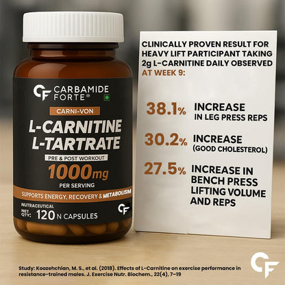 L-Carnitine L-Tartrate – 1000 mg for Energy & Fat Metabolism Support | 120 Tablets|