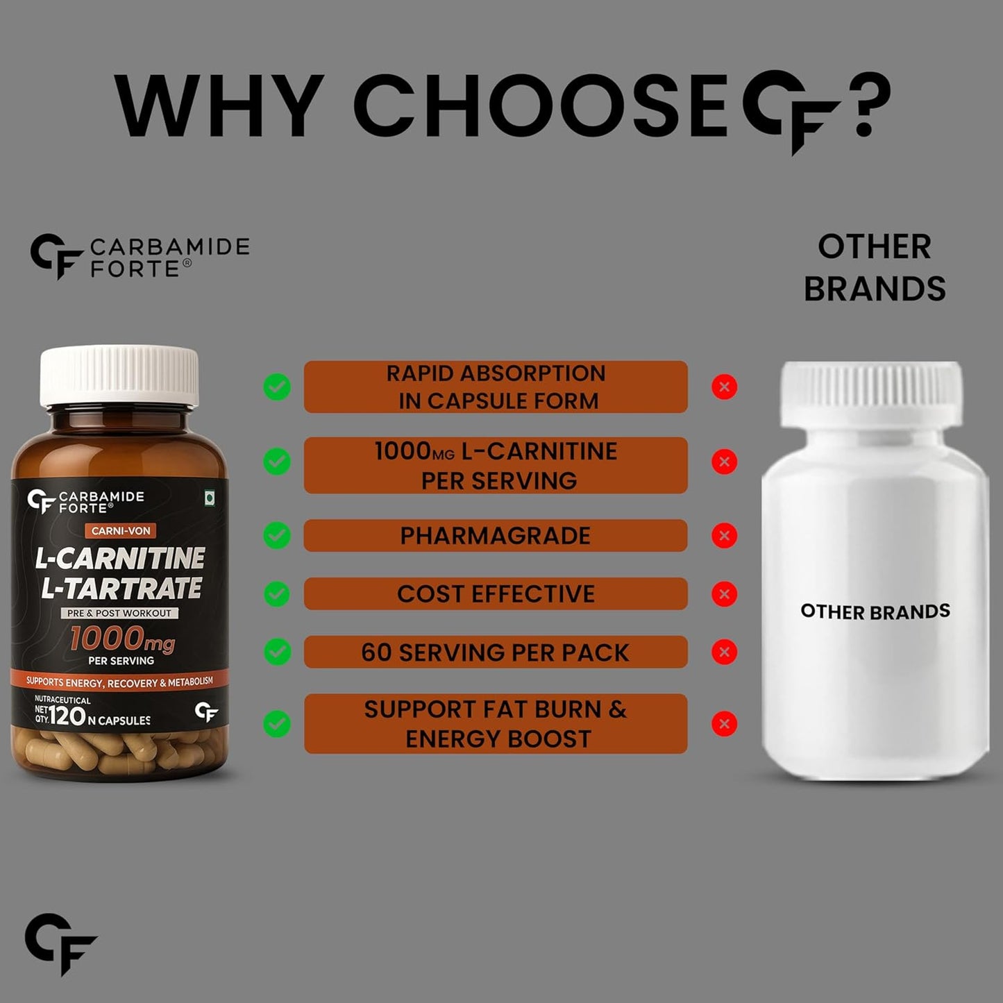 L-Carnitine L-Tartrate – 1000 mg for Energy & Fat Metabolism Support | 120 Tablets|
