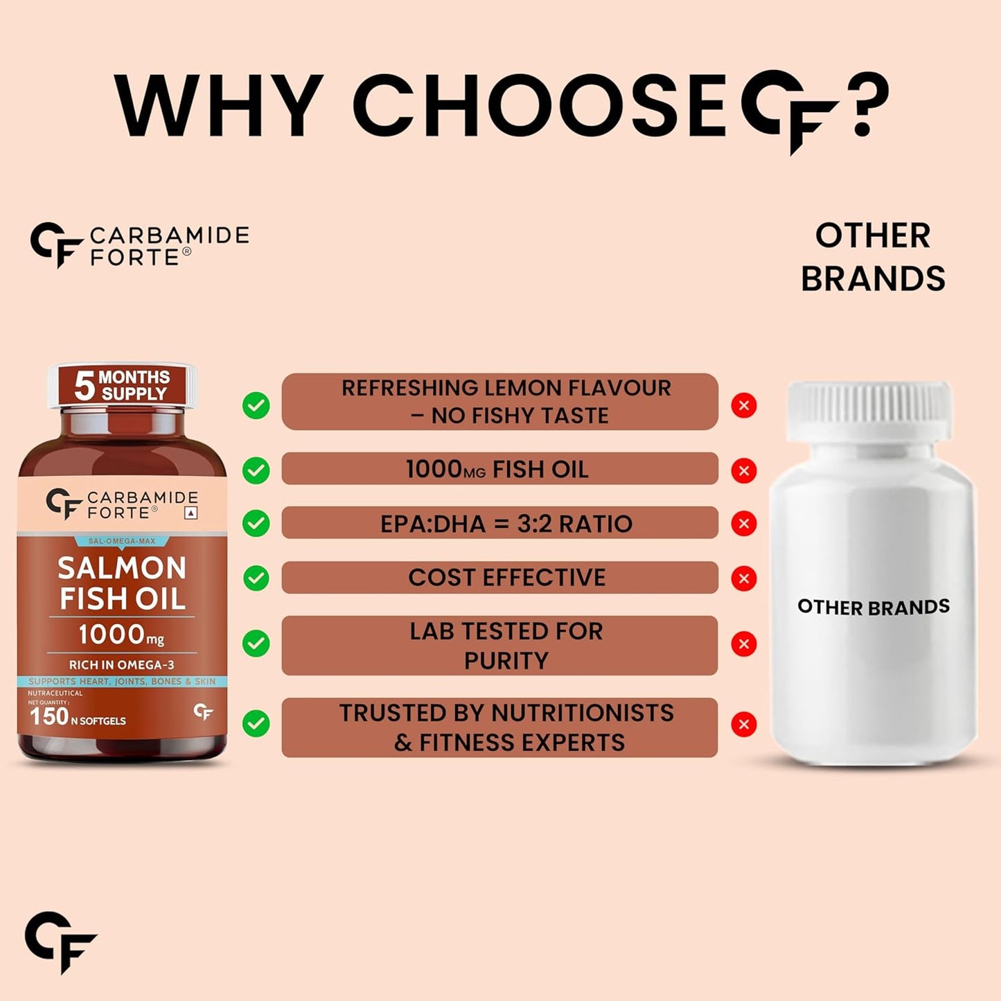 Omega-3 Fish Oil 1000 mg – For Heart, Joint & Skin Support