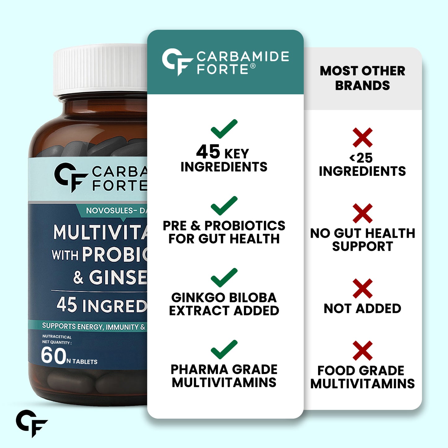 Multivitamin for Men & Women – 34 Nutrients for Daily Energy & Immunity