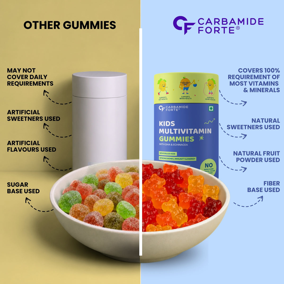 Multivitamin Gummies for Kids – 20 Nutrients for Daily Immunity & Growth (60 Counts)