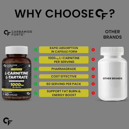 L-Carnitine 1000mg Capsules – Boost Energy, Burn Fat | 60 Tablets|