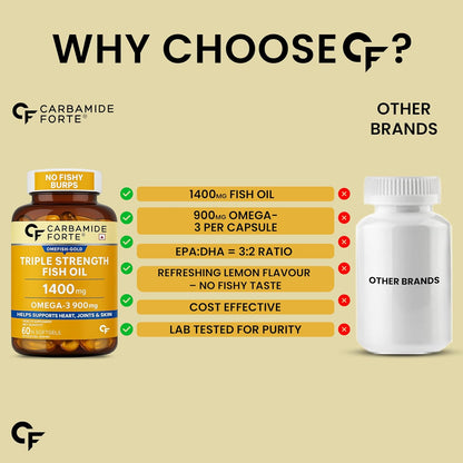 Triple Strength Omega-3 Fish Oil 1400 mg – For Heart & Joint Wellness