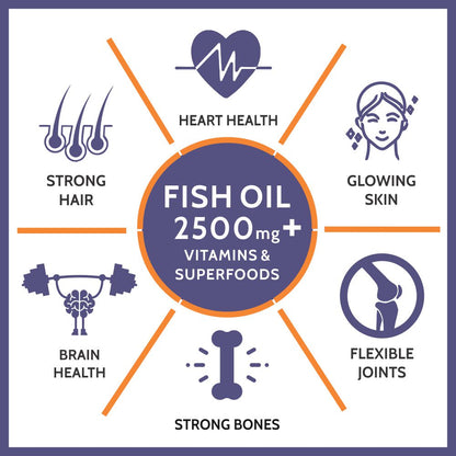 Carbamide Forte Fish Oil 2500mg- 60 Capsules| (Omega 3 1500mg; 900 mg EPA and 600mg DHA Per Serving) Capsule For Men & Women with Biotin, Vitamin D, Vitamin K2-MK7, 480 grams