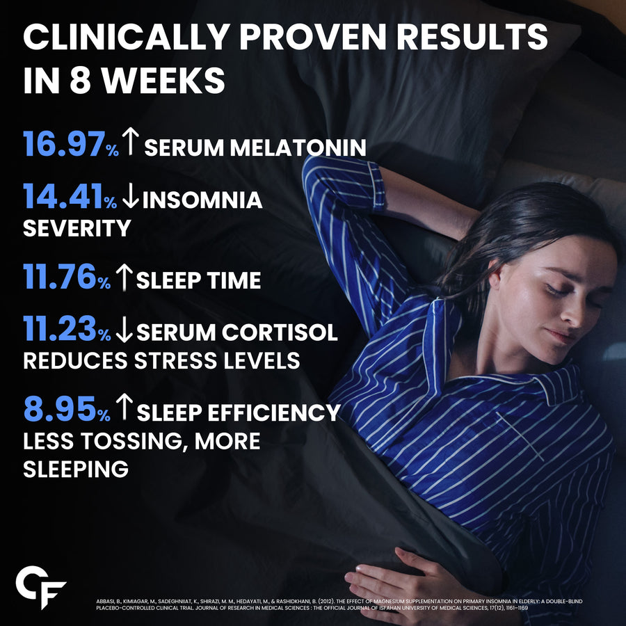 Carbamide Forte Chelated Magnesium Glycinate Tablets | 2000mg Per Serving | Magnesium Supplement Supports Muscle Recovery & Better Sleep - 120 Veg Magnesium Tablets