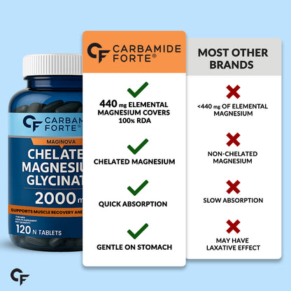 Chelated Magnesium Glycinate 2000 mg | Muscle Recovery & Sleep Support | 120 Tablets