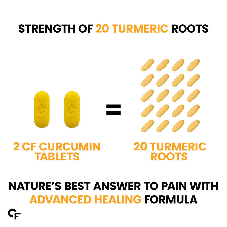 Carbamide Forte Curcumin Tablets with Piperine and 95% Curcuminoids | Anti inflammatory Supplement for Adults | With Curcuma Longa, Turmeric & Ginger Root extract | 90 Veg Tablets