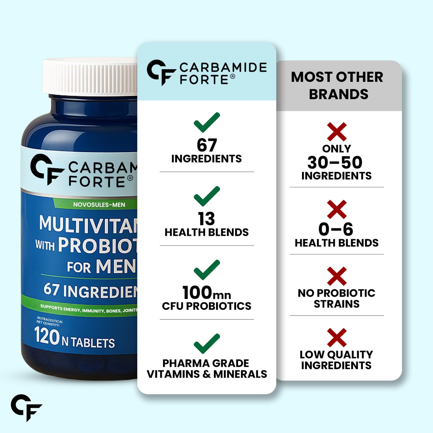 Multivitamin for Men – 67 Ingredients for Energy & Immunity (120 Tablets)