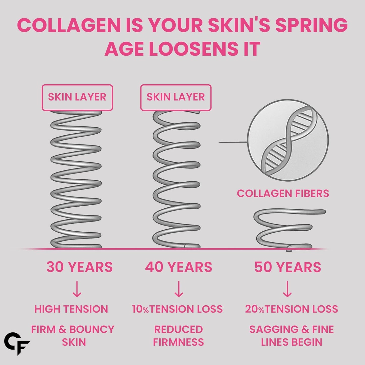 Hydrolyzed Collagen Peptides for Daily Hair, Skin & Joint Support
