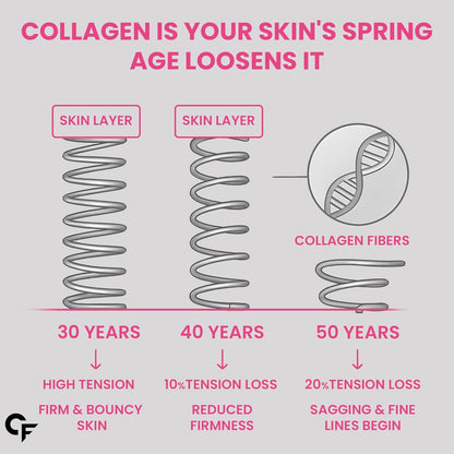 Hydrolyzed Collagen Peptides for Daily Hair, Skin & Joint Support